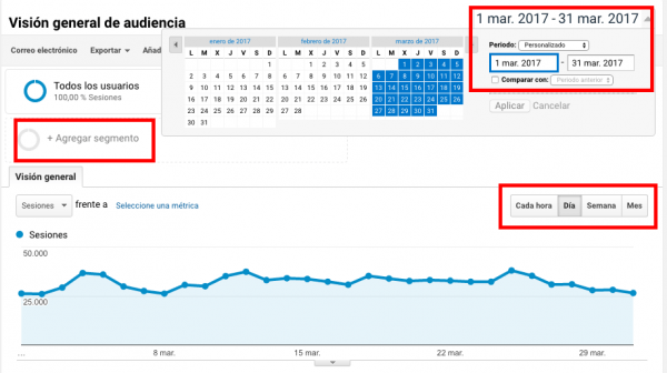 Google analytics guía básica de funcionamiento Mdi360