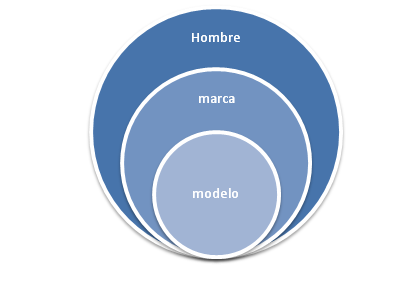 categorías gráfico relojes grafico-jerarquia-relojes