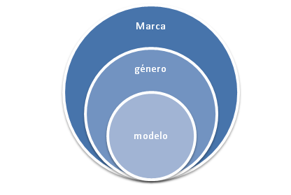 relojes fit categorías relojes-fit-jerarquia