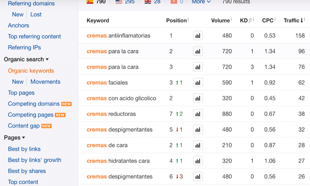 keyword derivada Ahrefs ahrefs-palabra-derivada