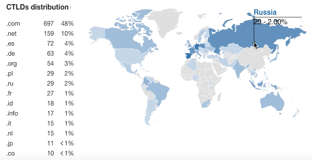 enlaces-seo-negativo