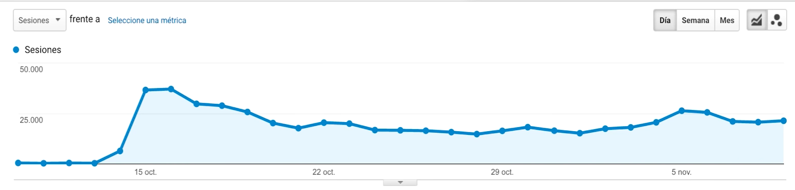 grafico-trafico-recetas