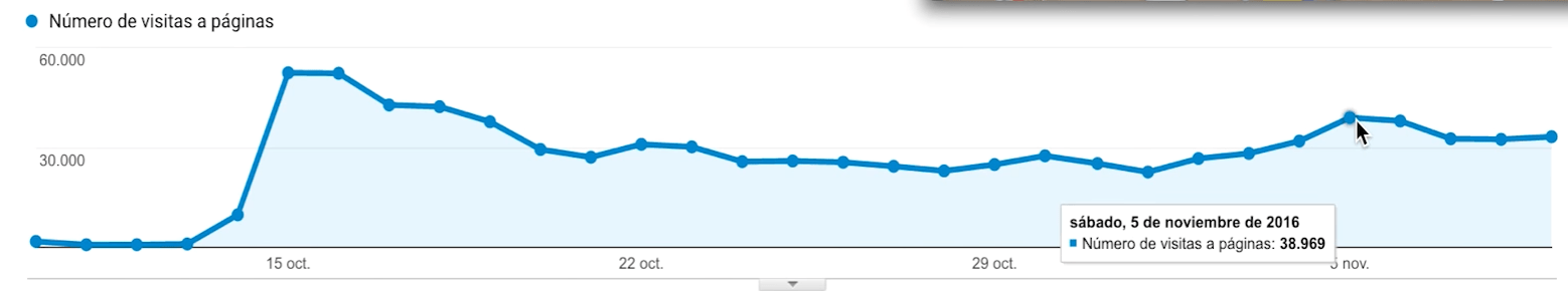 paginas-vistas-recetas