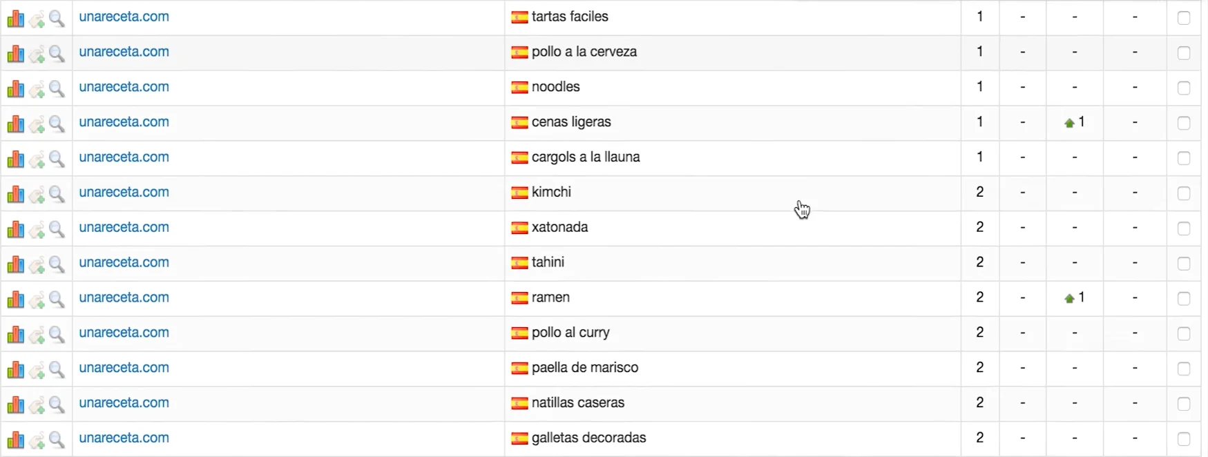 posicion-recetas