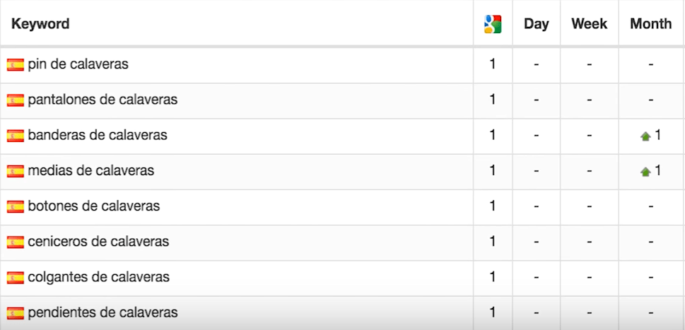 posicionamiento-de-calaveras