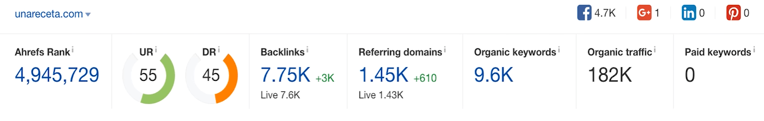 referring-domain-receta