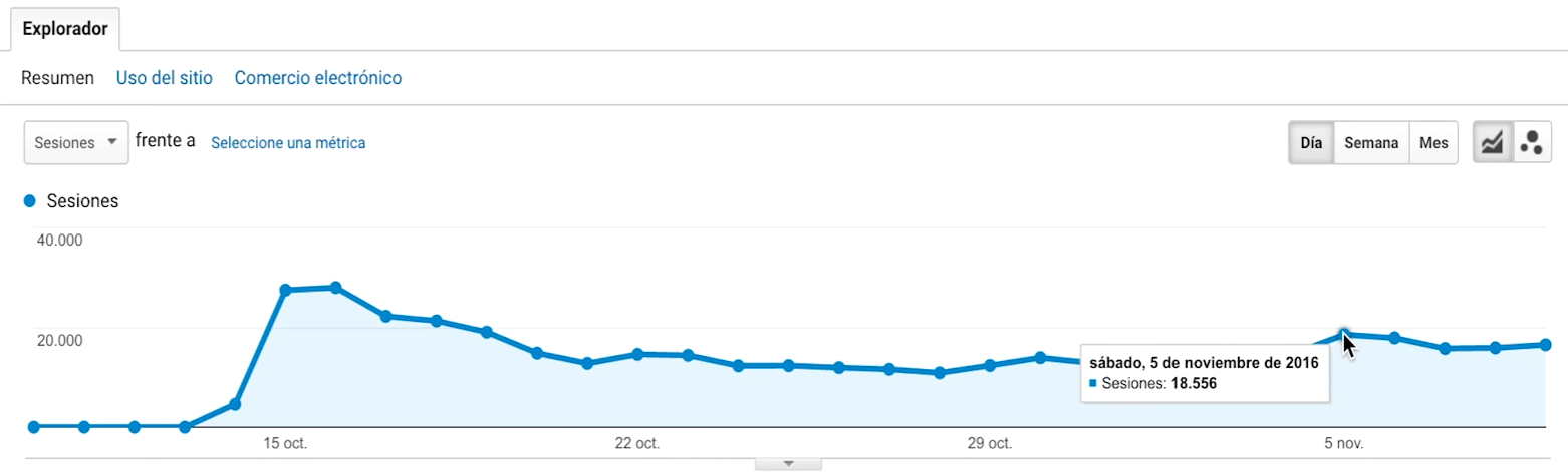 trafico-organico-recetas