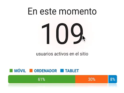 usuarios-activos