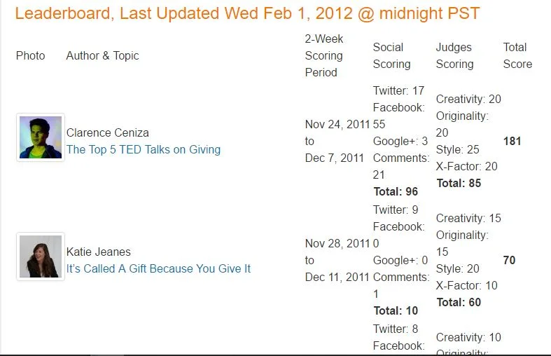 Concursos y sorteos online