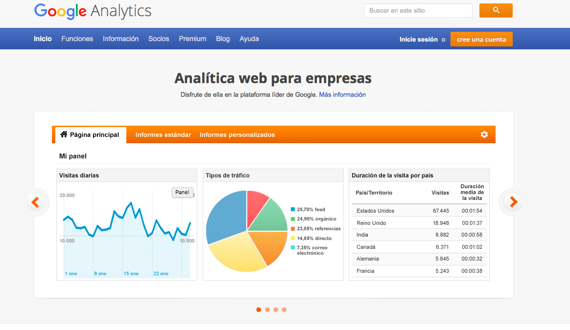 Google Analytics: de Analítica Web Paso a Paso