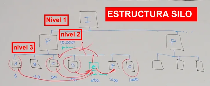 Ejemplo de interlinking SILO
