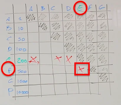 excel de interlinking