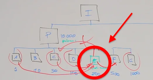 ejemplo de cómo hacer interlinking