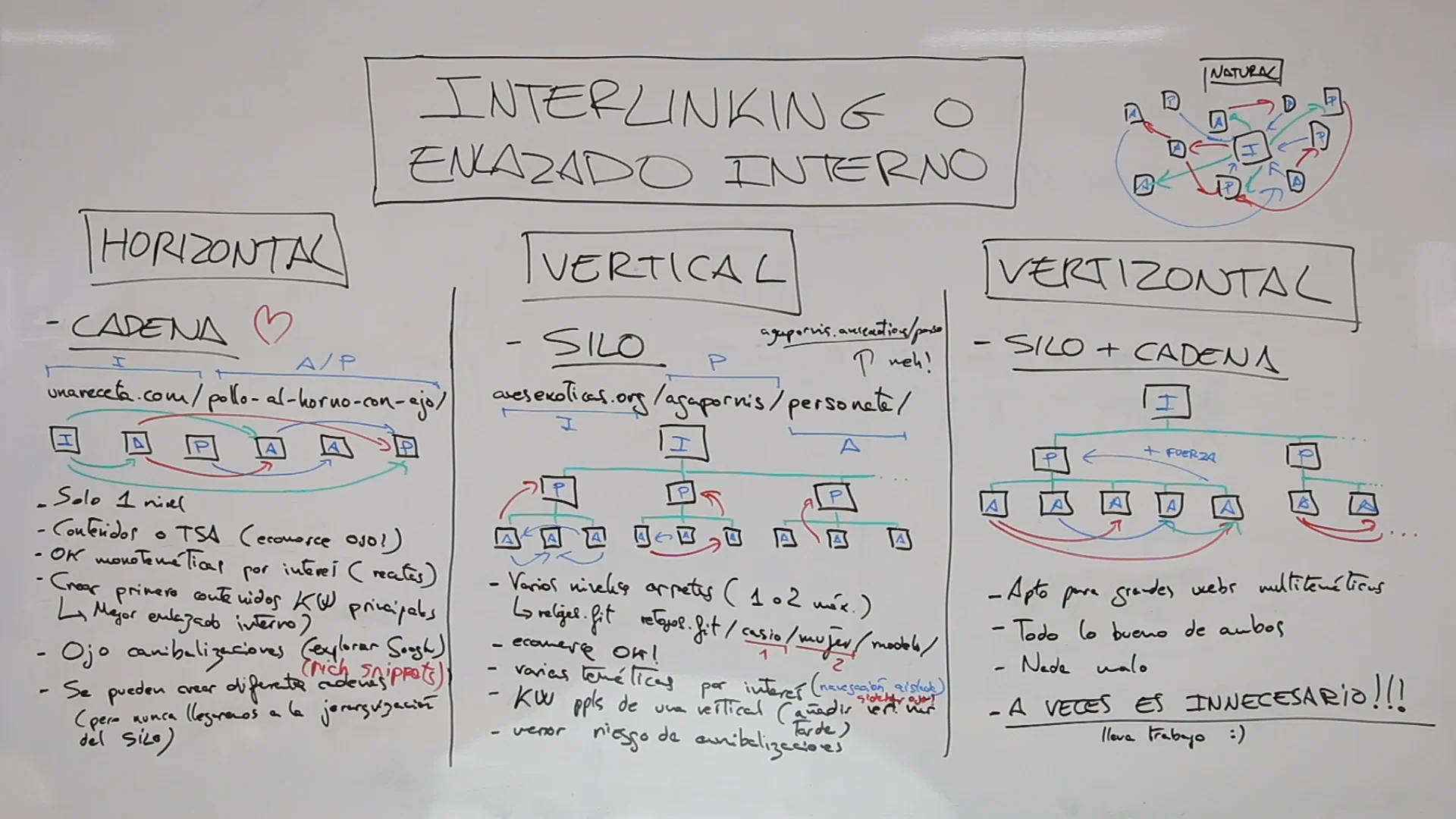enlazado interno