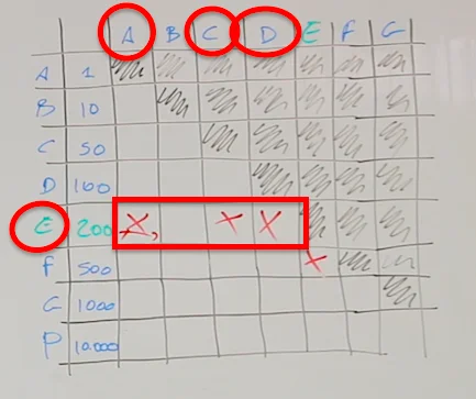 hoja de cálculo interlinking