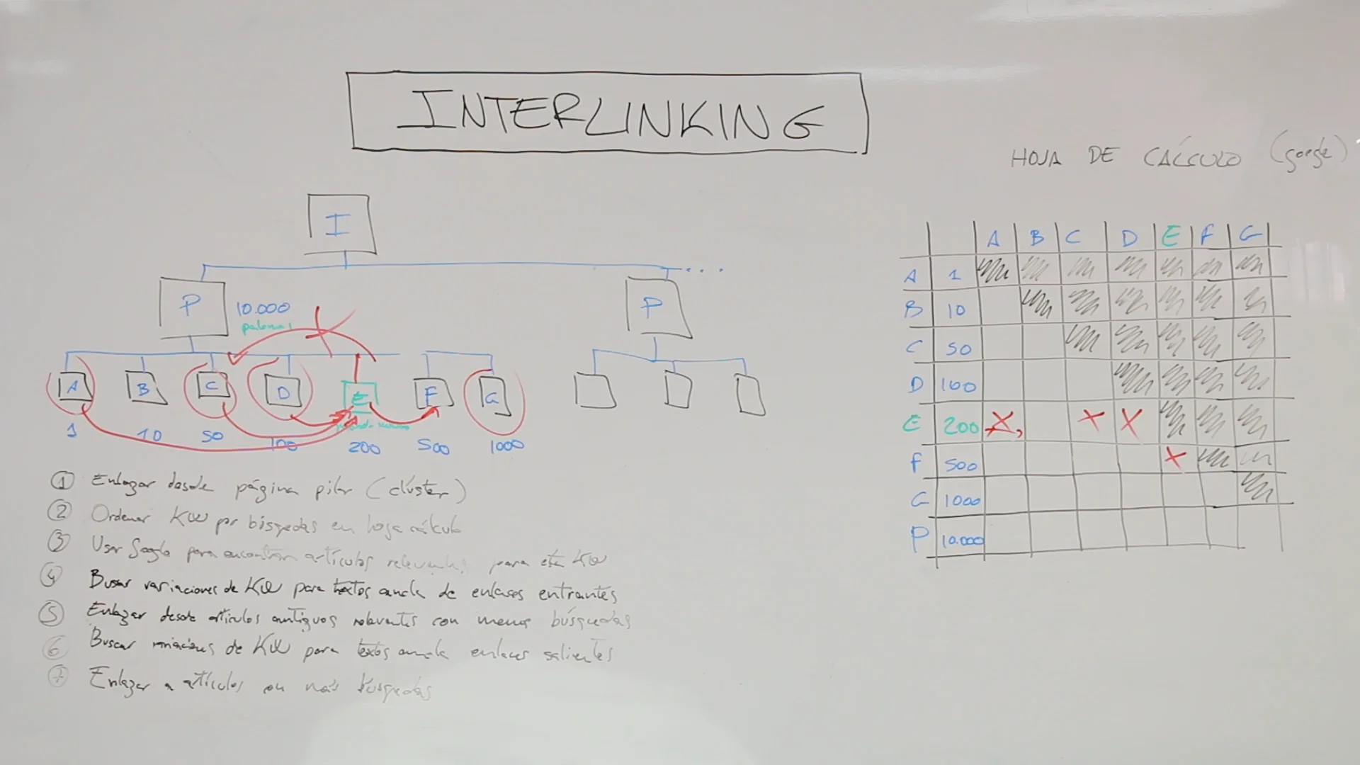 cómo hacer interlinking