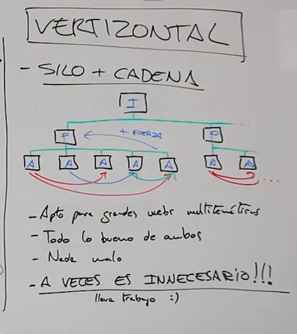 interlinking vertizontal