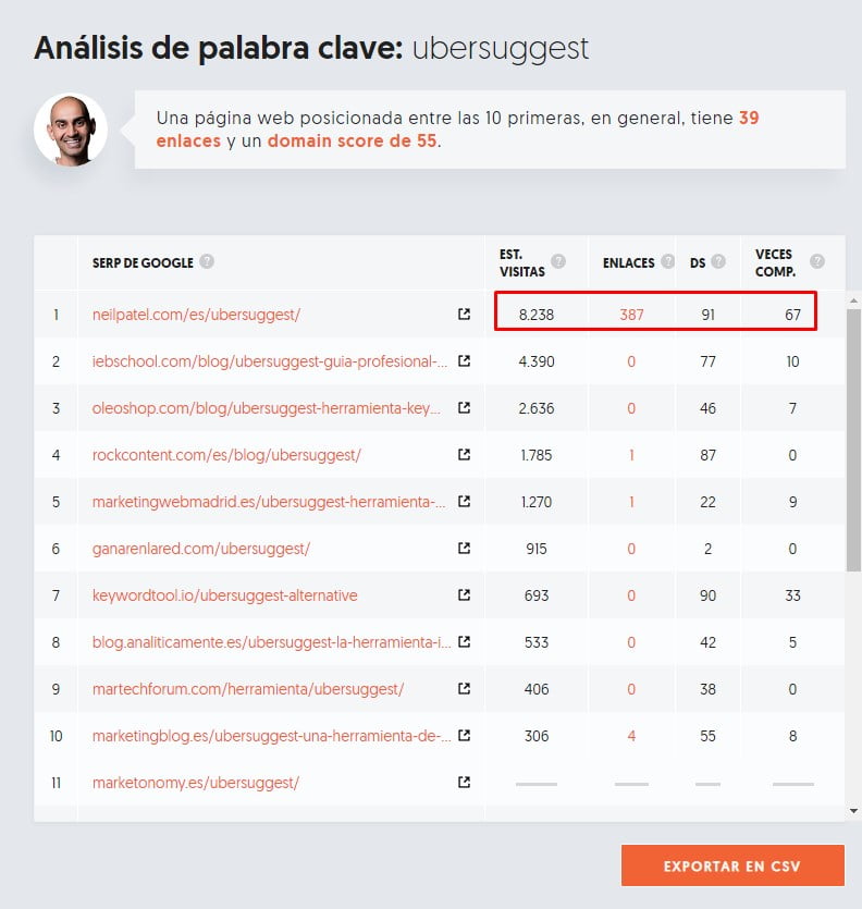 ubersuggest funcionamiento