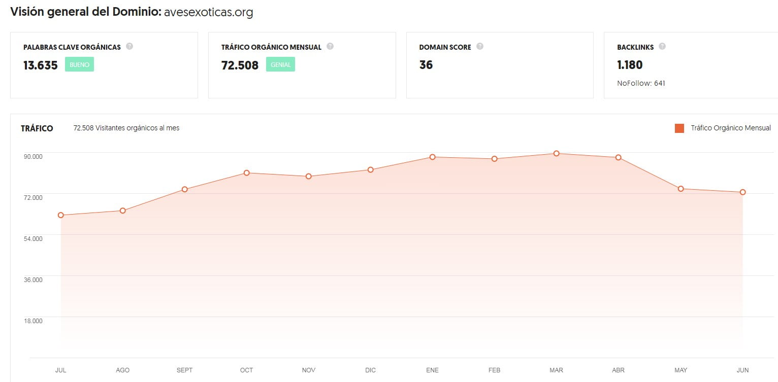 cómo usar el nuevo ubersuggest