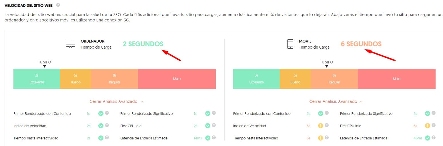 análisis WPO con ubersuggest