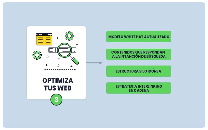 Curso de Ingresos Pasivos Armada Digital Romuald Fons